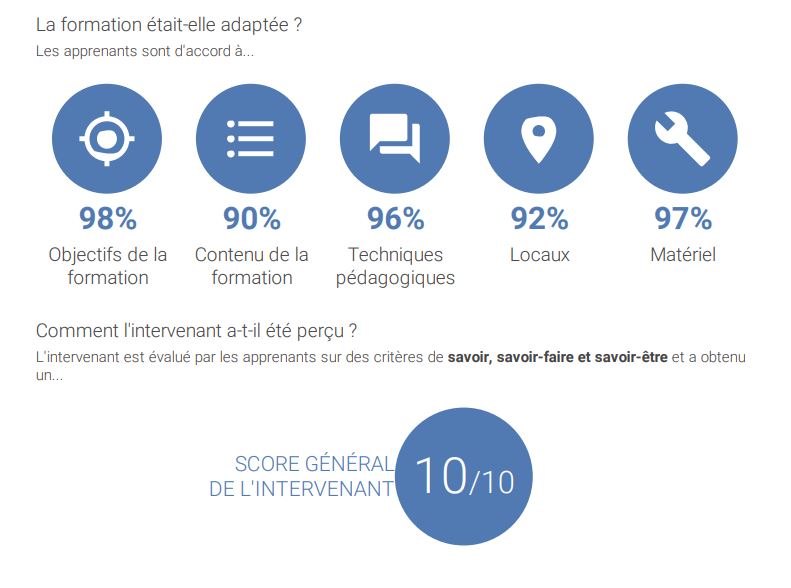 Votre Satisfaction - Notre Fierté